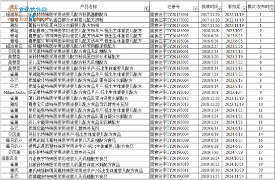 国家市场监管总局要求彻查“大头娃娃”事件，消费者需正确选购和使用特殊医学用途配方食品(4)